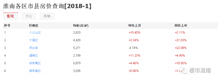 落花有意流水情_2 第2页