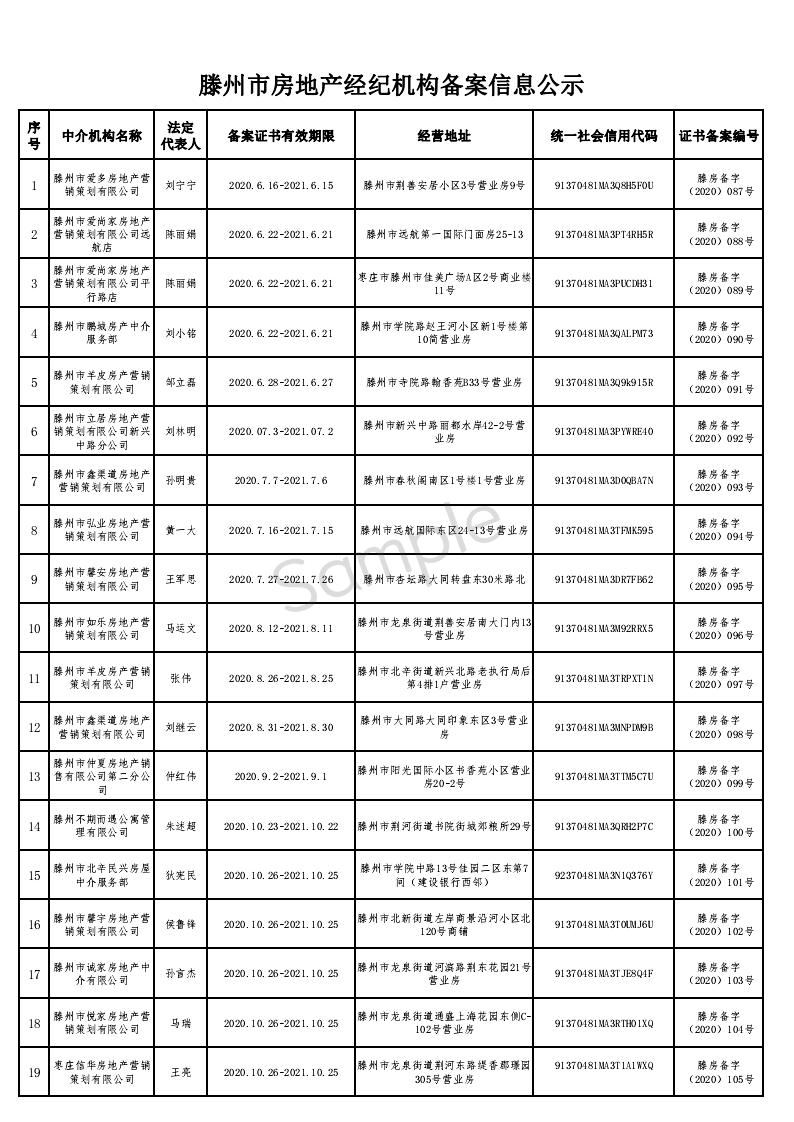 滕州最新房源,滕州楼市新动态，热销房源抢先看。