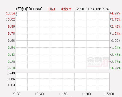 st宇顺最新消息,st宇顺最新进展动态揭晓。