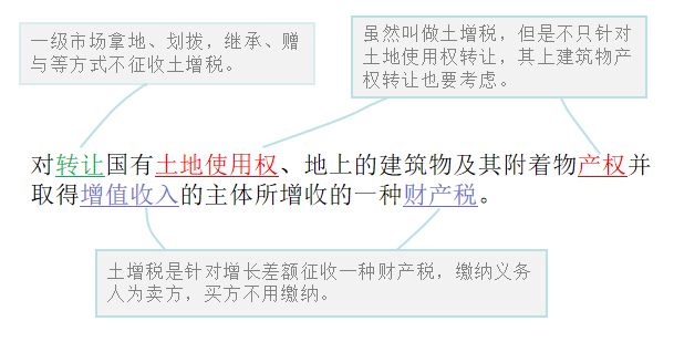 最新土增税,热议的“创新土地增值税改革”政策。