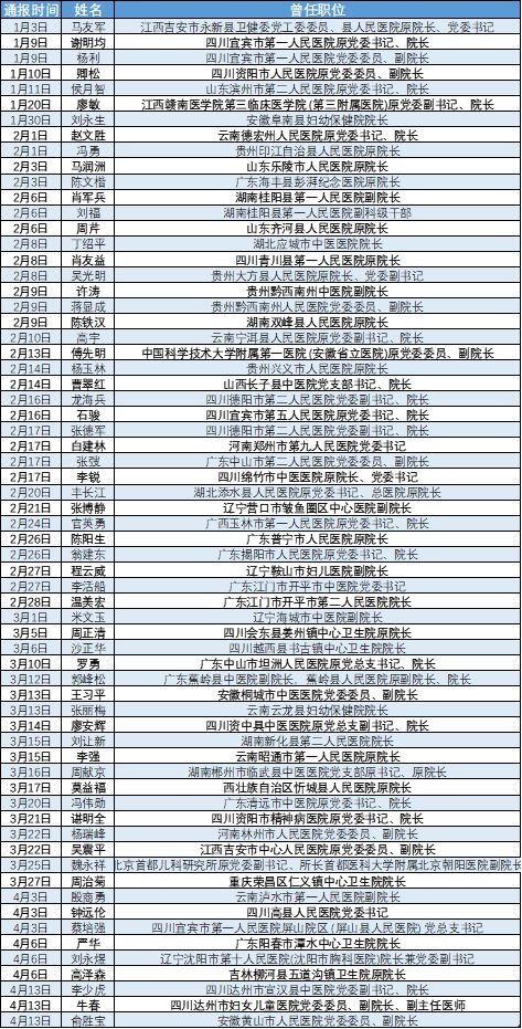 落花有意怜 第2页