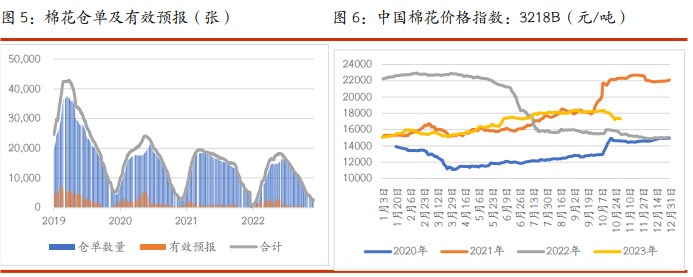 最新白糖报价,今日白糖行情走势，最新报价揭晓。