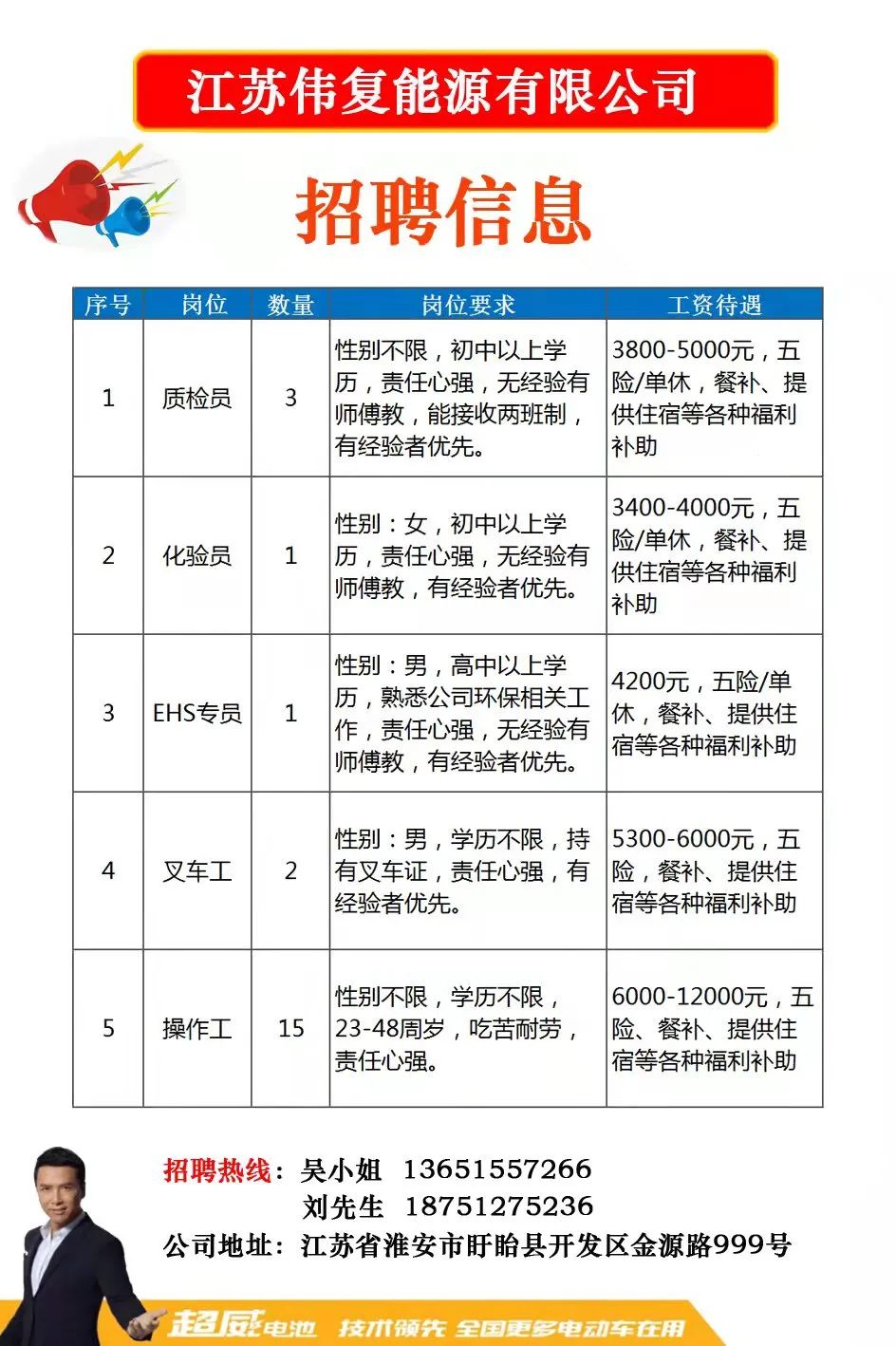 柔印机长最新招聘,行业翘楚柔印机长职位热招中！