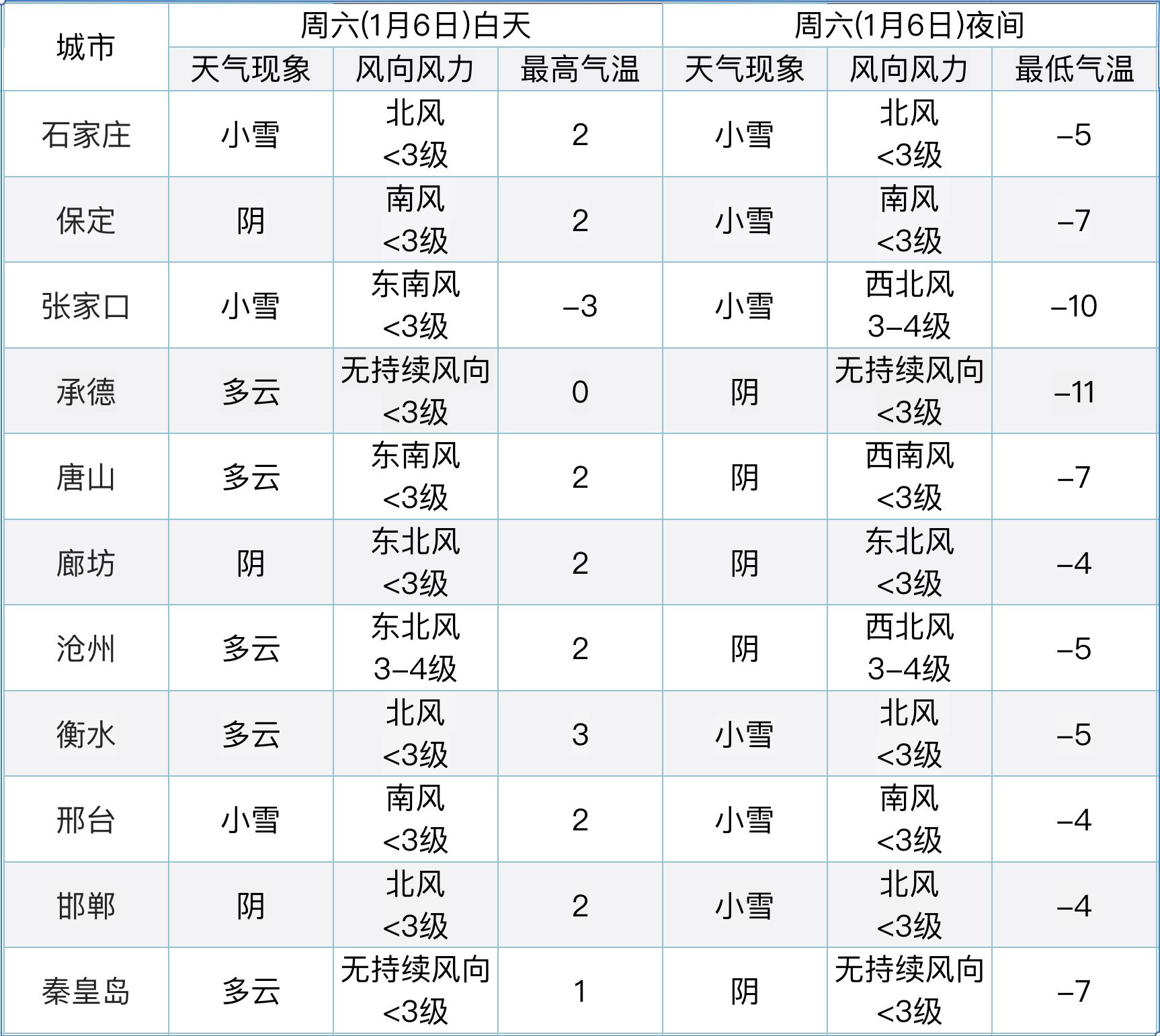 元氏最新天气预报,元氏地区最新气象资讯发布。