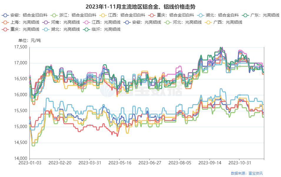 余姚塑料市场最新价格,“余姚塑料市场动态，最新报价速览”