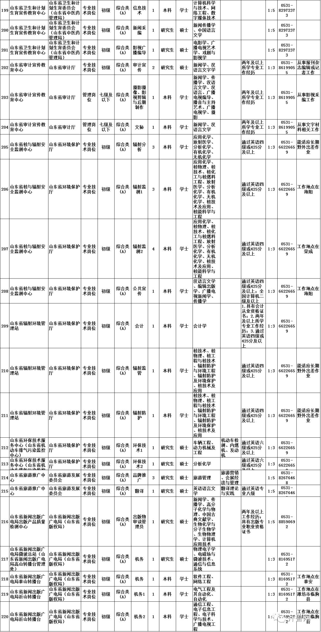 鄱阳最新招聘,鄱阳地区最新招聘岗位汇总发布。