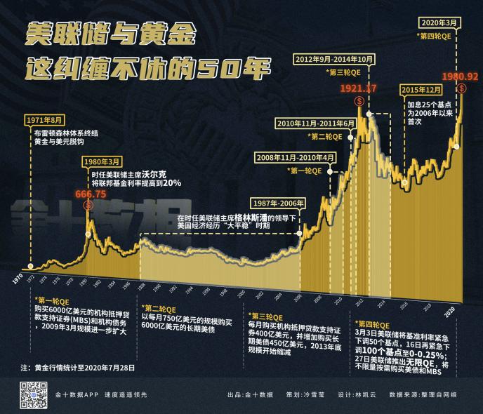 最新黄金评论,深度剖析当下黄金市场动态