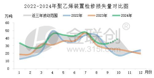 聚乙烯最新价格行情走势,乙烯市场动态，价格波动趋势显著。