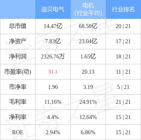 最新迪贝电气,迪贝电气新品发布，引领行业潮流。