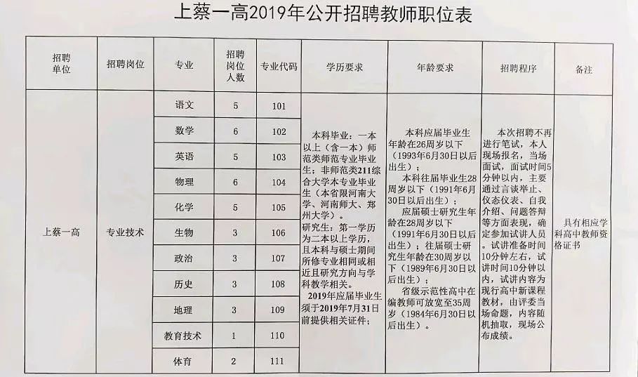 上蔡最新招聘信息,上蔡地区最新招聘动态速览