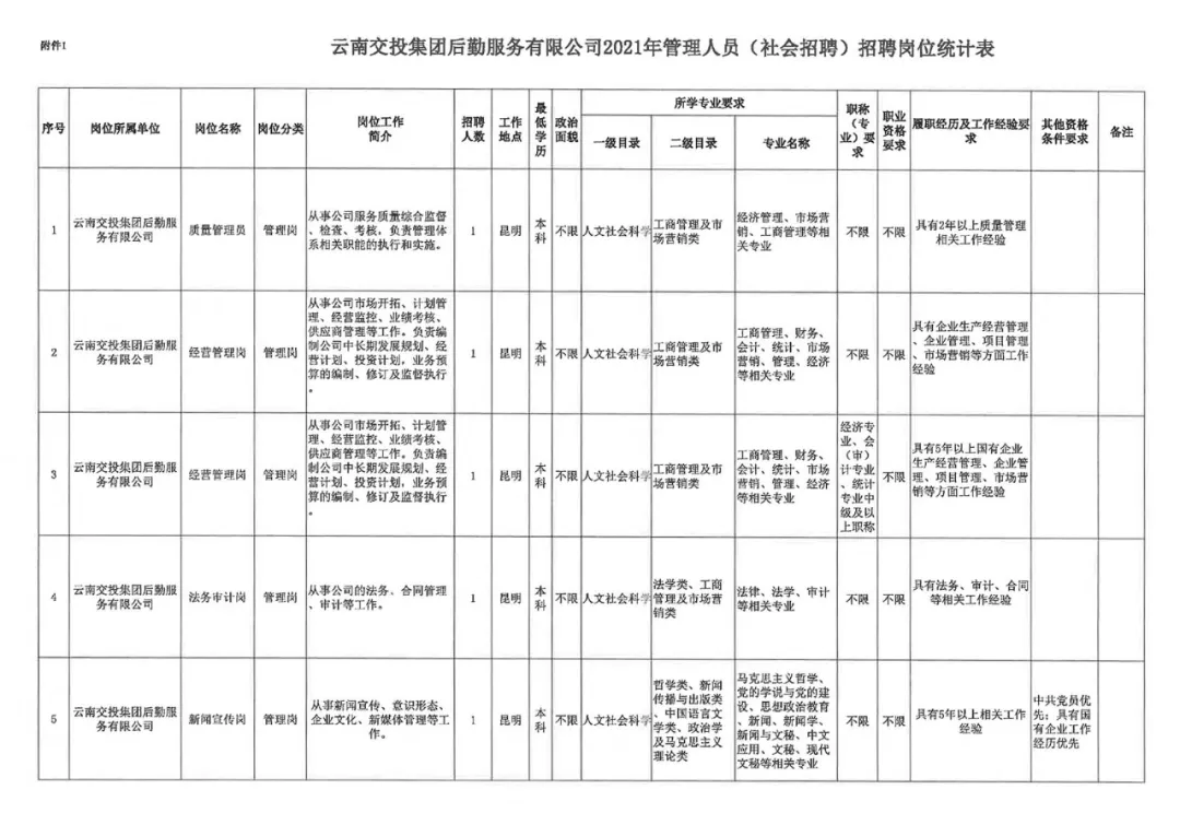 彝良最新招聘,彝良最新就业信息发布！