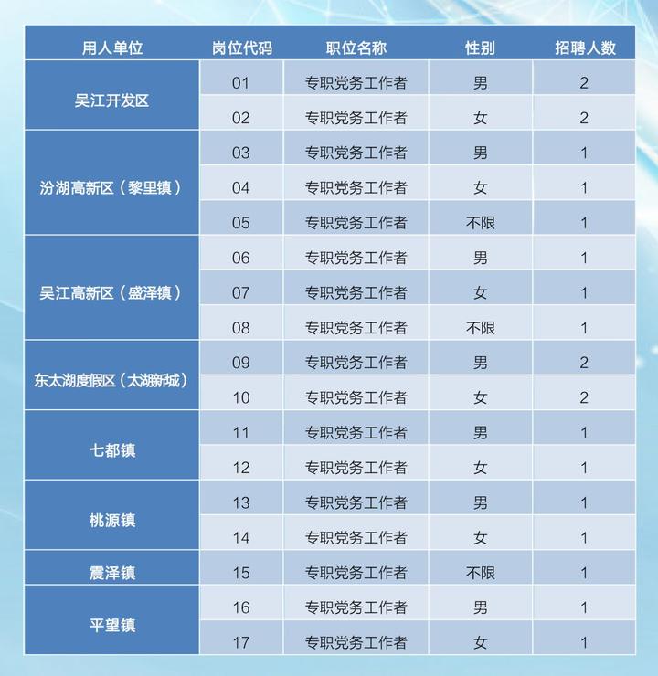 宏伟区最新招聘信息,聚焦宏伟区最新职位空缺动态。