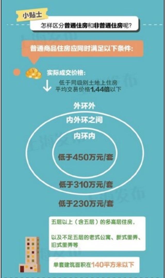 上海商住房最新政策,上海最新商住政策再升级，调控力度再加强。