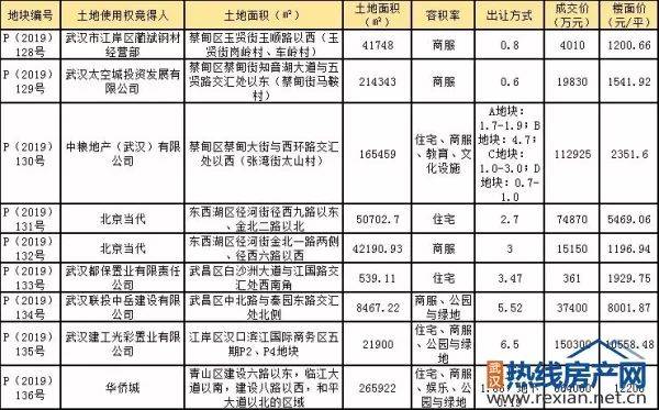 最新楼盘蔡甸,蔡甸新推热盘备受关注。