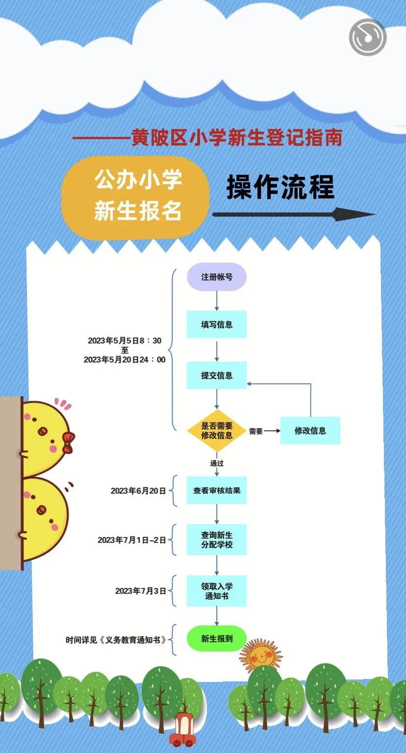 2023年小学入学最新规定,2023年秋季小学新生入学政策新调整揭晓。