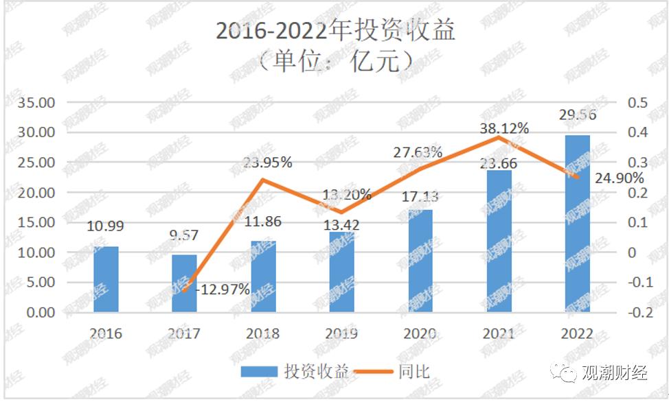 中国人寿最新佣金表,中国人寿最新发布佣金详情表引发热议。