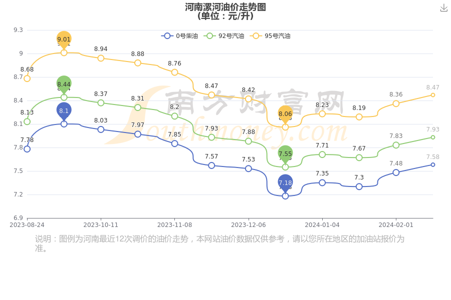 漯河油价最新的,漯河地区油价变动信息速递。