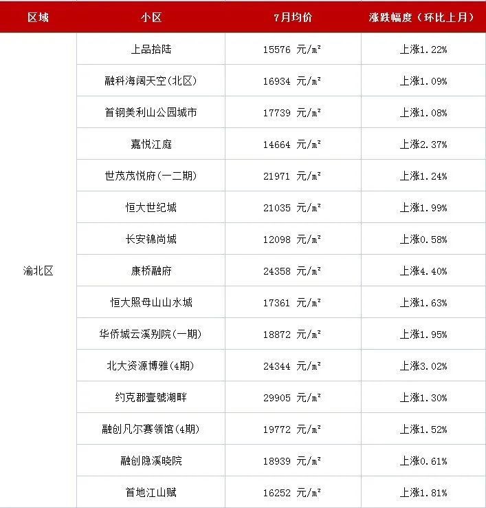 奉节房价最新消息,奉节房产市场动态速递