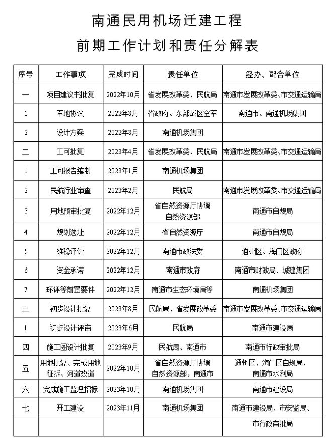 上海第三机场最新消息,上海第三机场建设进展迎来新动态。