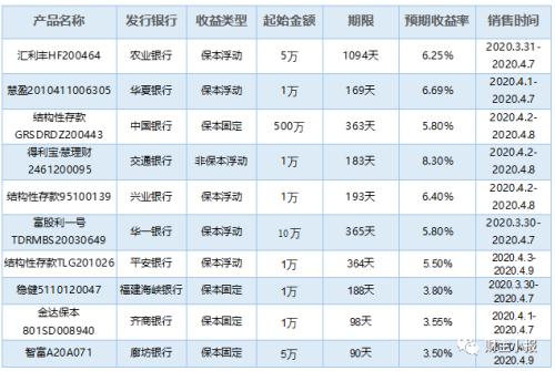 最新理财产品排行榜,金融界最新发布的热门理财产品排行揭晓。