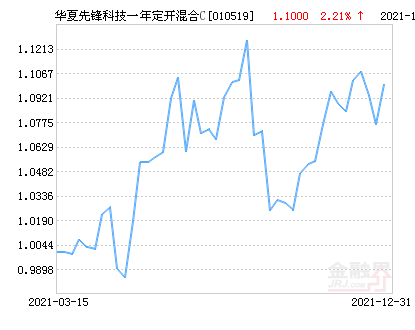 最新净值计算,精准实时净值核算技术领先。