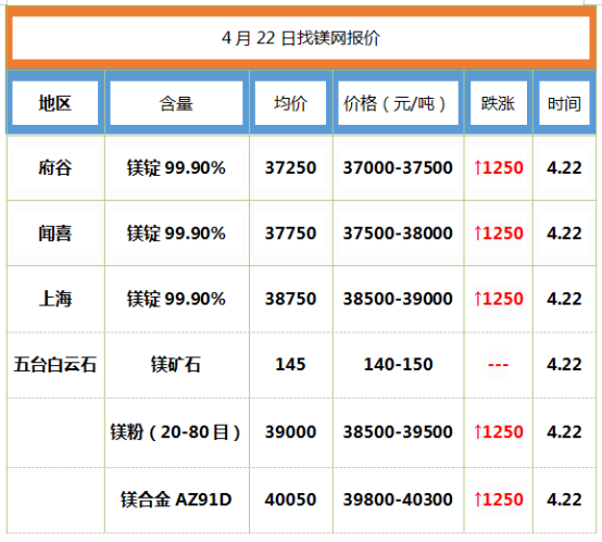 镁最新价格,镁价持续走高的最新动态