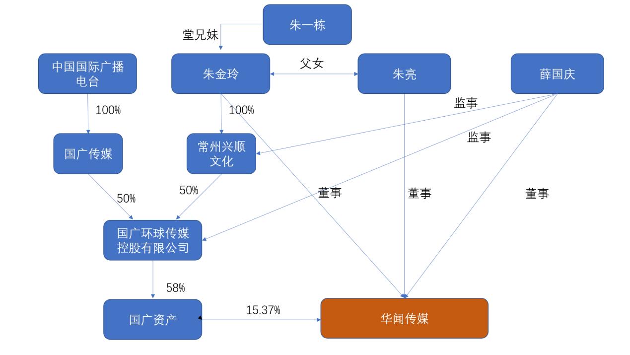 华闻传媒最新,华闻传媒资讯迭新