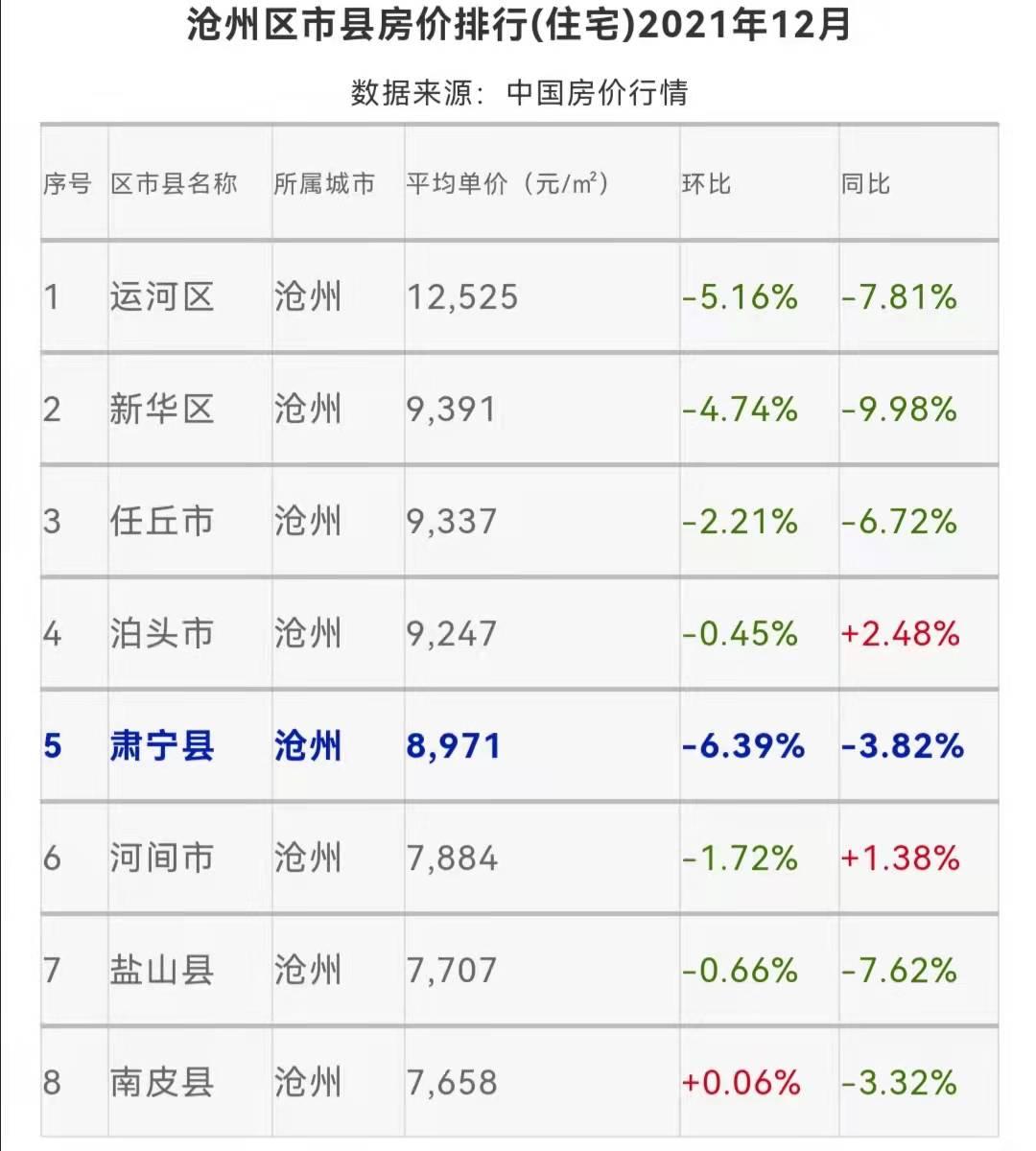 河北肃宁县最新房价,肃宁房产市场动态，最新房价出炉。