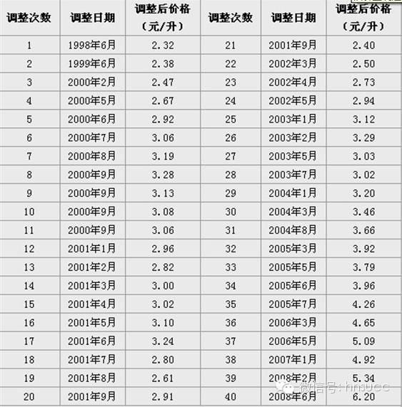 10月油价调整最新消息,油价调整动态，10月变动资讯速递。