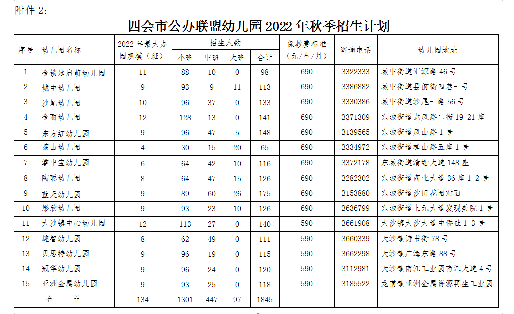 四会幼儿园最新招聘,聚焦四会幼儿园最新一轮人才引进动态。