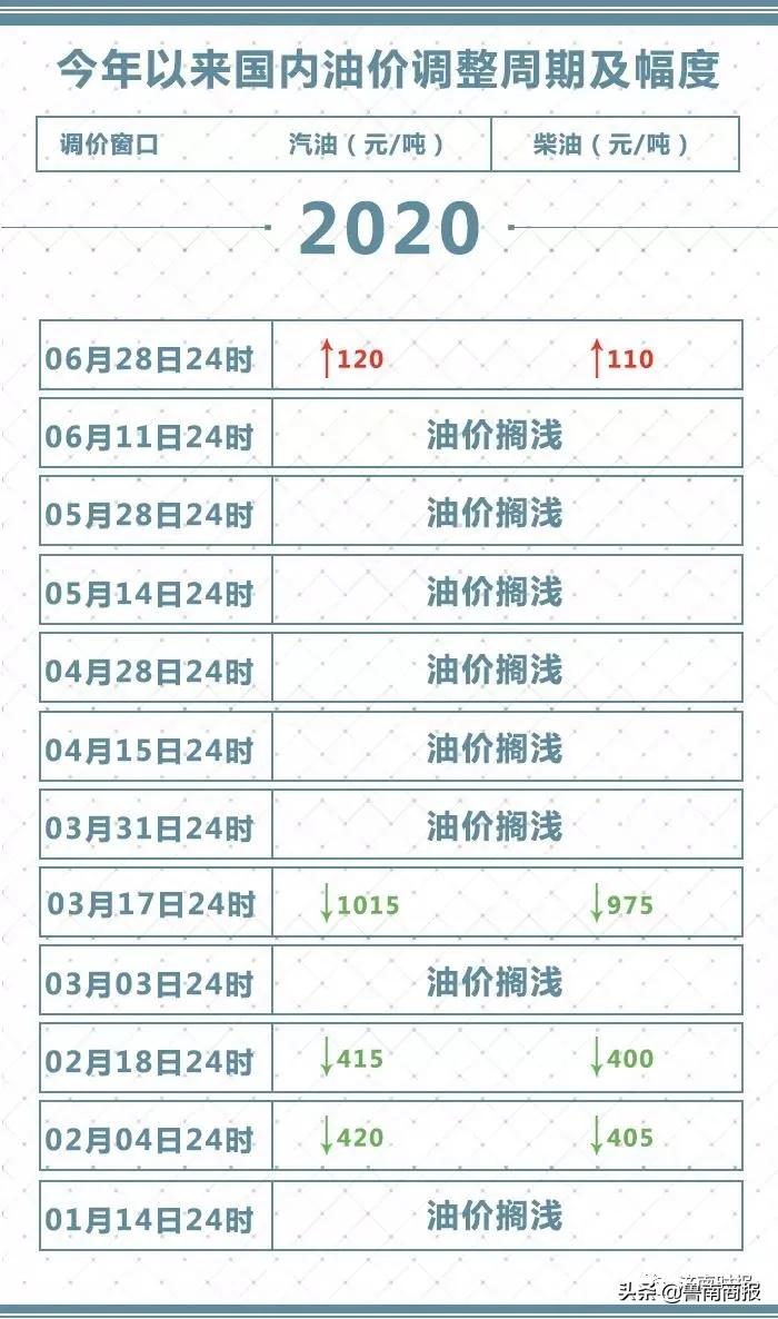 临沂最新油价,“临沂地区最新调价动态速览”