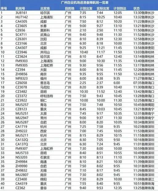 最新淮安航班时刻表,淮安机场发布最新动态航班时刻详览。