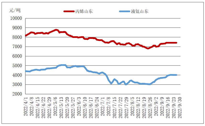 丙烯腈今日最新价格,丙烯腈报价今日刷新，市场动态实时追踪。