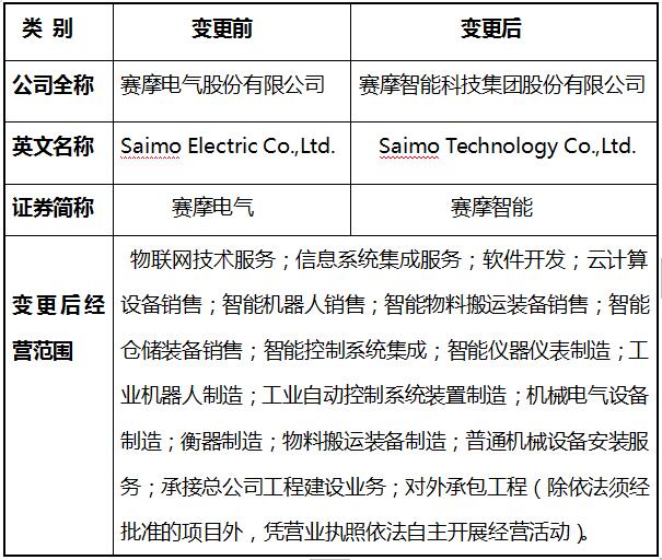 赛摩电气最新消息,赛摩电气最新动态，重磅资讯揭晓。