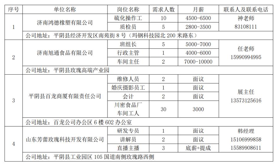 平阴县内最新招工,平阴县近期火热招工资讯速递