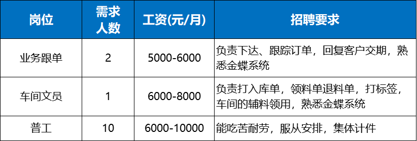 杭州湾新区最新招聘信息,“杭州湾新区最新职位速递，诚邀英才加入！”