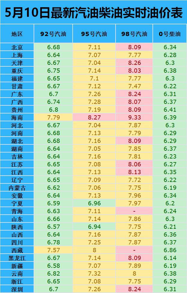 石油价格最新消息国际油价,全球原油市场动态，油价走势实时更新。