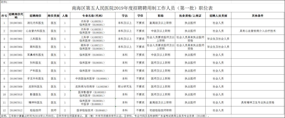 佛山大沥最新招聘,佛山大沥火热招聘，职位众多任你选！