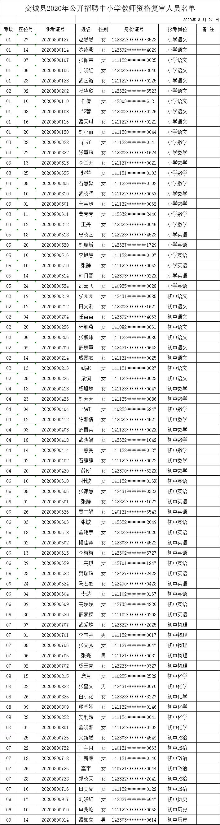 交城最新招工,交城最新招聘信息火热发布中