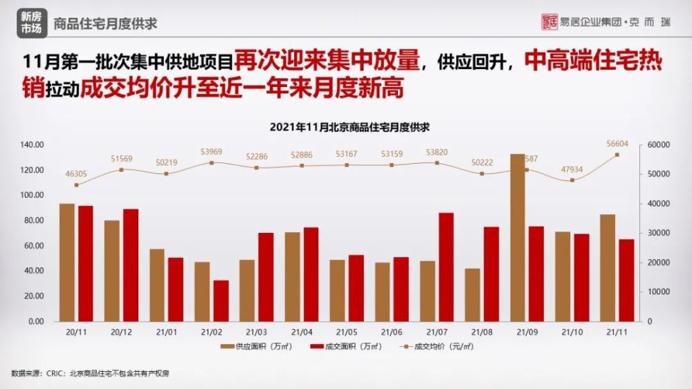 丰台房价最新消息,丰台楼市动态速递，价格走势全解析。