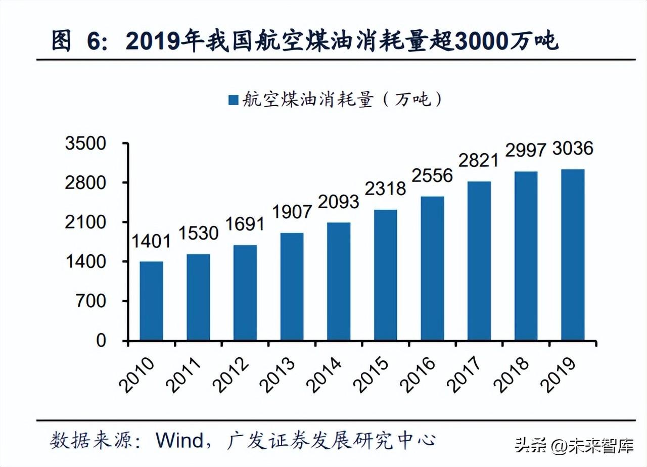 航空煤油最新价格行情,航煤价格动态走势实时更新。