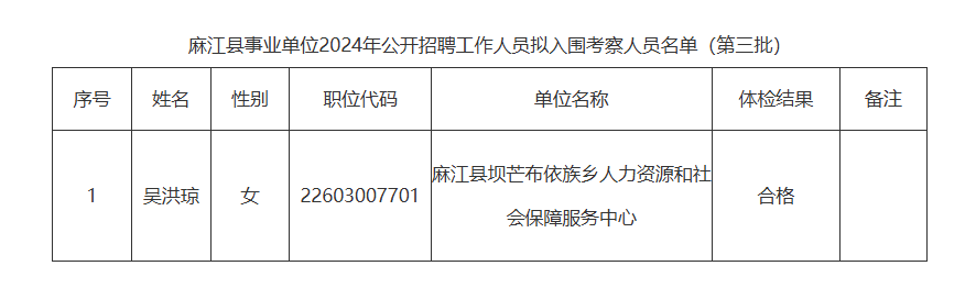 麻江最新招聘信息,麻江地区最新出炉的就业资讯盘点。