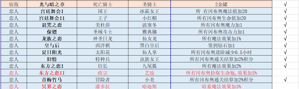 不思议迷宫命运之链最新,揭秘《不思议迷宫》最新命运链章节，剧情跌宕起伏。