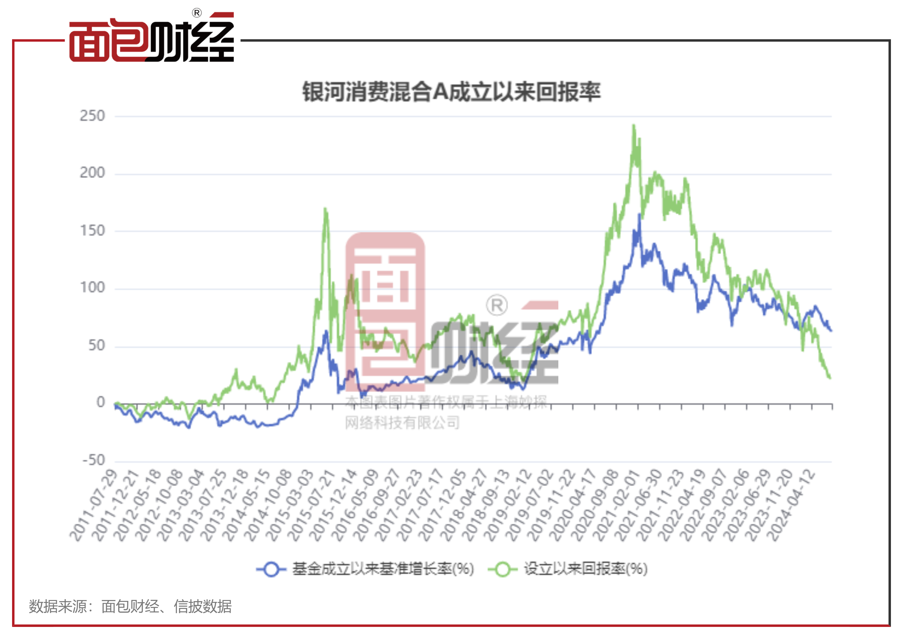 001009最新净值,最新披露的001009基金净值行情解读