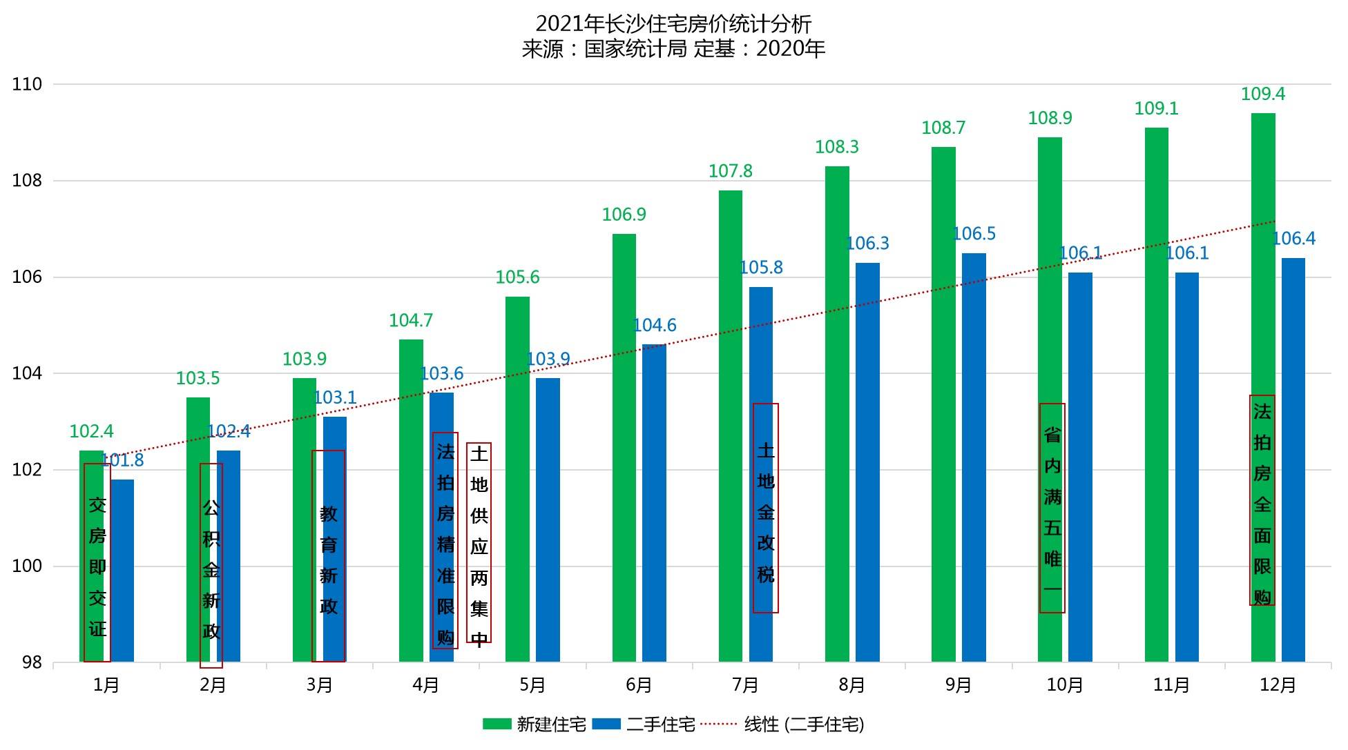 长沙楼盘最新价格暴跌,长沙房地产项目近期市场价大幅跳水。