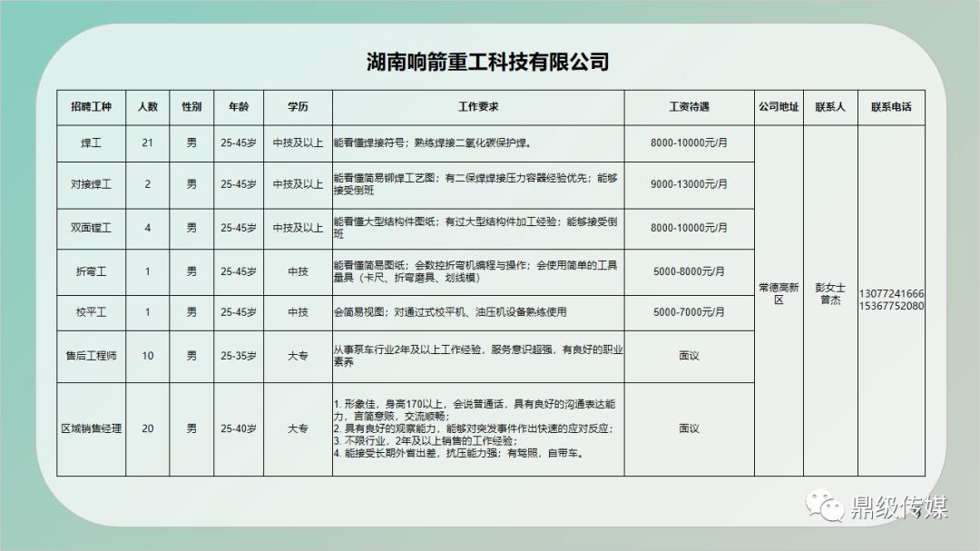 谢家集最新招聘,谢家集最新岗位速递！