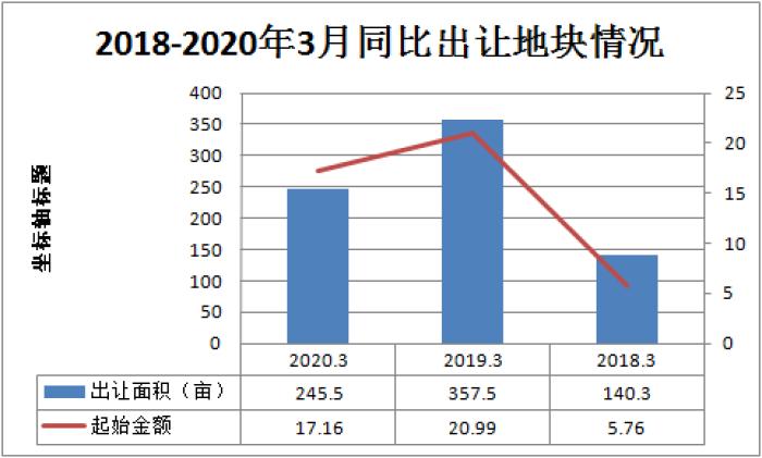 溧阳土地拍卖最新,溧阳土地竞拍最新动态速递