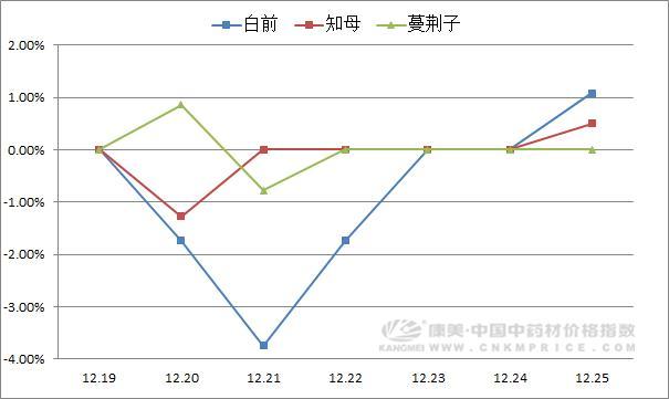 甘肃药材市场最新价格,甘肃药材市场最新行情波动显著。