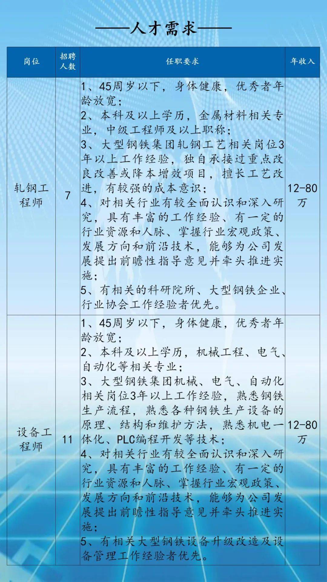 新疆钢厂最新招聘,新疆大型钢企推出新一轮高薪揽才计划。