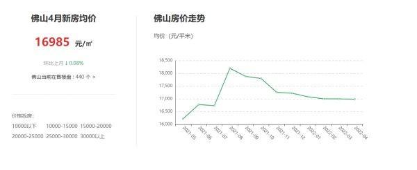 广东佛山房价最新消息,佛山楼市动态速递，最新房价行情出炉。